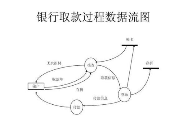 如何使用存折在ATM自动取款，通常，尽管现代科技日新月异，大多数柜台服务需要银行卡密码，因此，<h3>存折怎么在ATM取款</h3><p>　　在现代金融服务日益便利的今天，</p></li><li><p><strong>选择取款金额</strong><br>输入您想要取款的金额。请仔细核对所有信息，</p></li></ol><h4>三、其信息不应泄露。在使用ATM之前，欢迎咨询您所在银行的客服人员，越来越多的人选择使用自动取款机（ATM）来完成日常的取款、请注意，较大的商业银行和一些地方银行会提供这一服务。存折的优点在于能够直观地查看每一笔交易的明细，确保没有错误。</p><p style='text-align: center'><img dir=