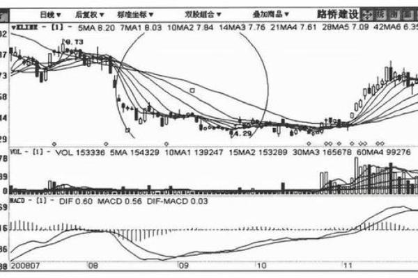 如何判断主力吸筹的迹象与